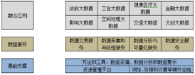 大數(shù)據(jù)產(chǎn)業(yè)鏈