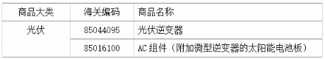 中美貿易戰涉及到的光伏產品