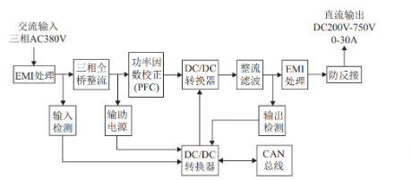 充電模塊結構原理