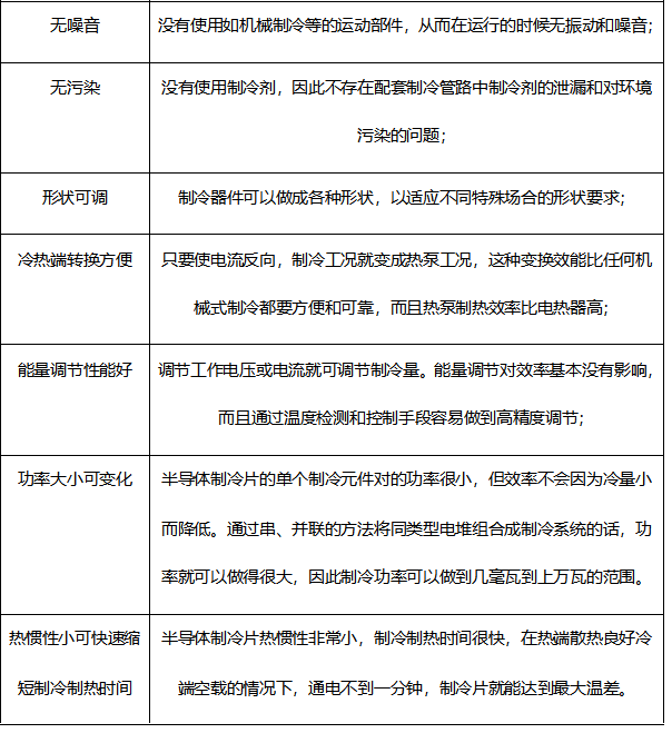 半導體制冷技術的優勢