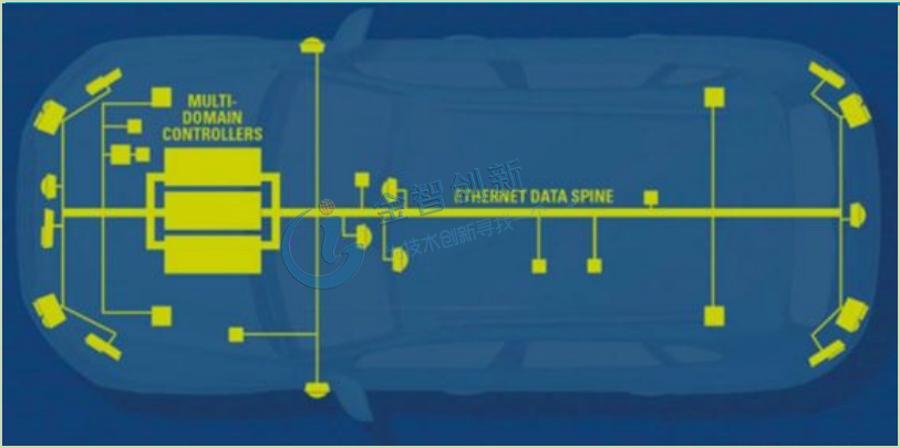 汽車MDC架構示例