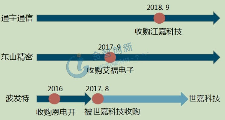 天線濾波器一體化整合有望成為趨勢