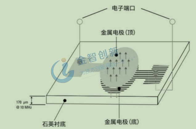 BAW結構示意圖