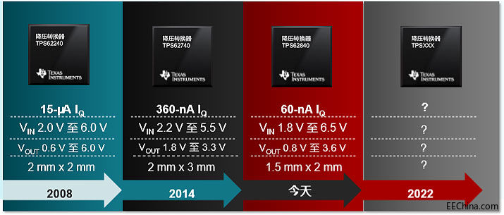 告別充電瑣事