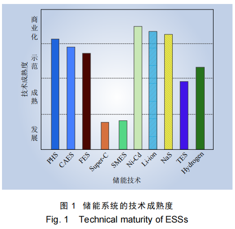 五度易鏈