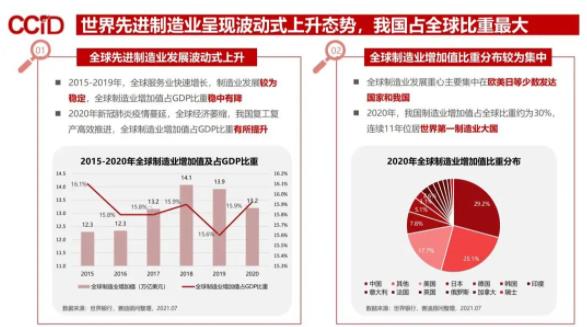 世界先進制造業發展特點與趨勢