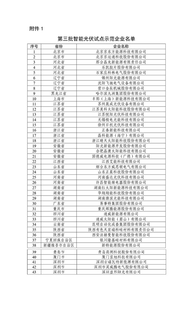 第三批智能光伏試點示范名單