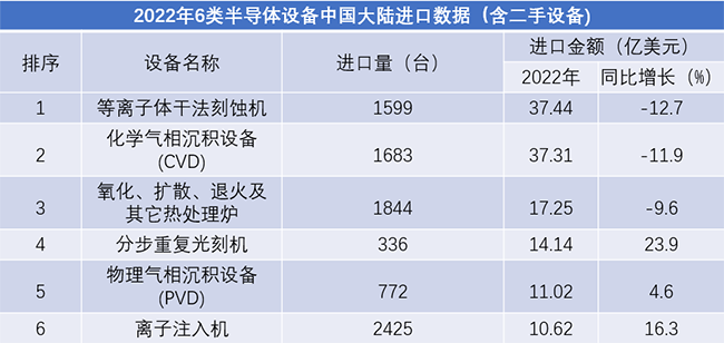 半導(dǎo)體離子注入設(shè)備市場受應(yīng)用領(lǐng)域需求影響，門檻高用處大！